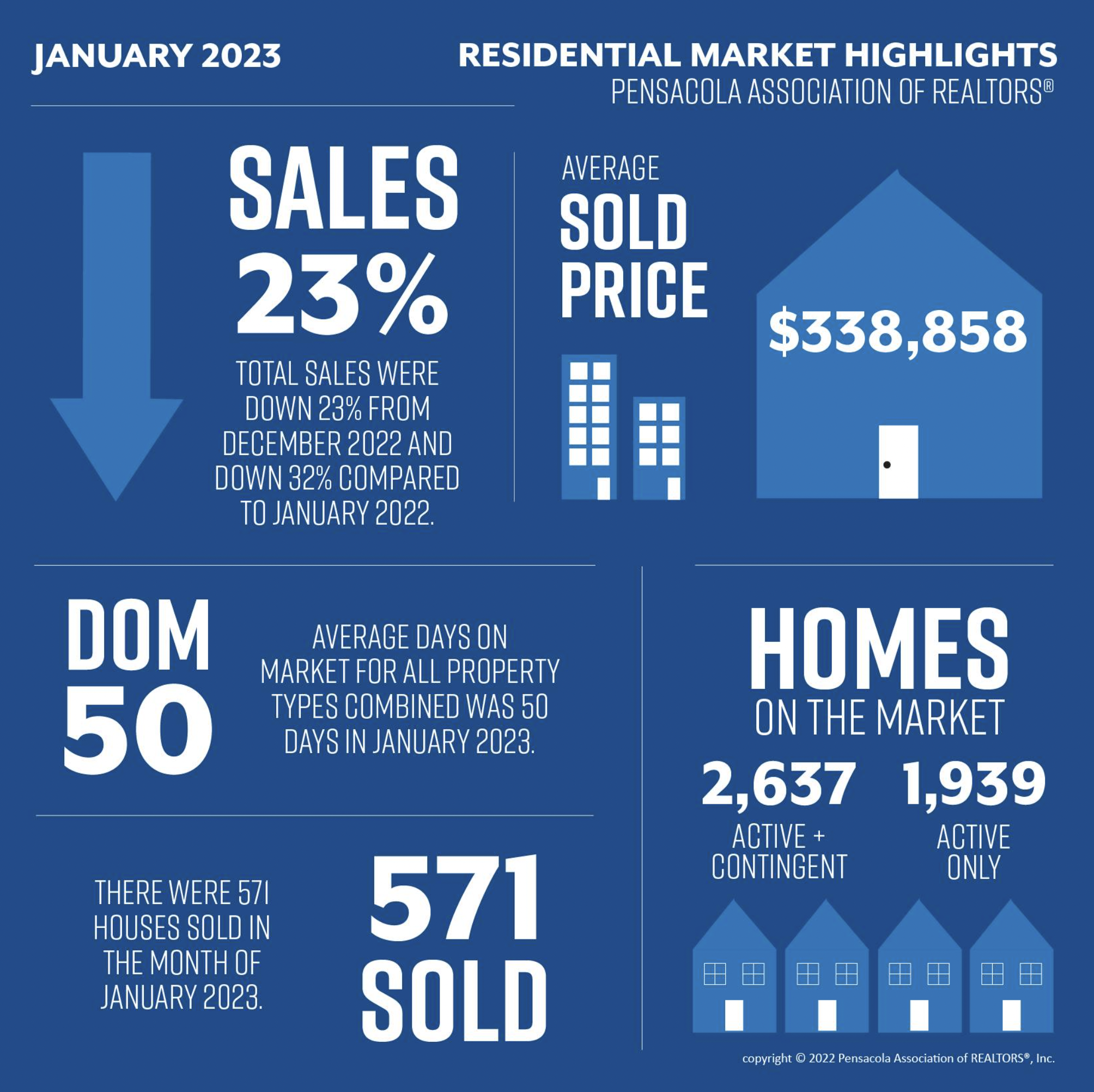 Property Management Blog